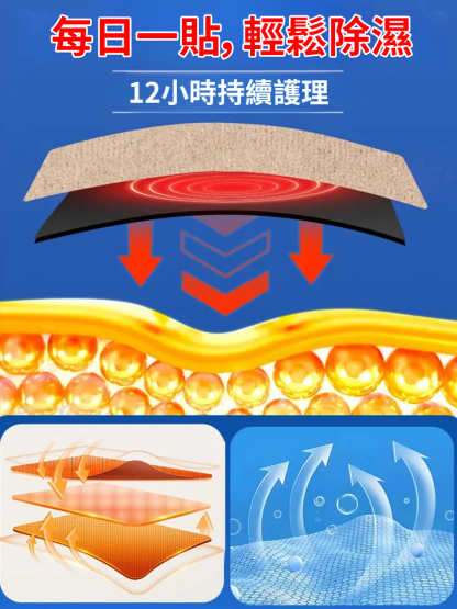 三天改善濕瘀體製祛濕型砭貼