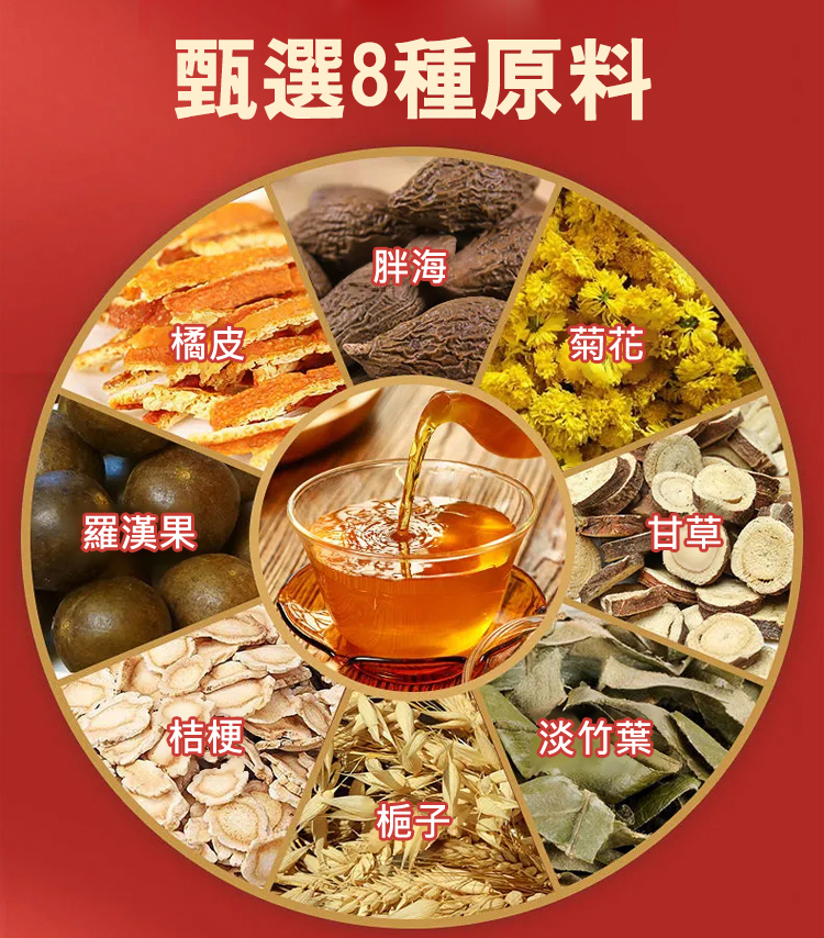 北京同仁堂羅漢果菊花胖大海茶
