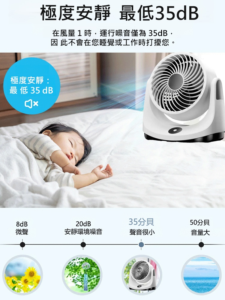 USB大風力桌面空氣循環扇,❄️十倍冷凍新技術!比冷氣還省電,比冷氣還冷!三天的用電量僅為一度電✨