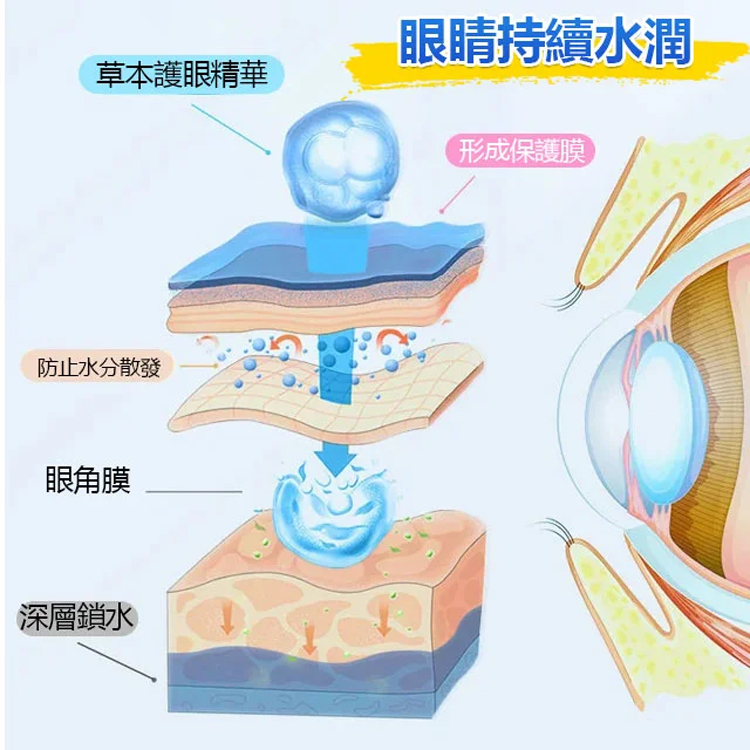 香港大藥房藍莓葉黃素眼藥水