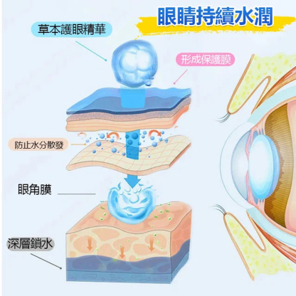 香港大藥房藍莓葉黃素眼藥水