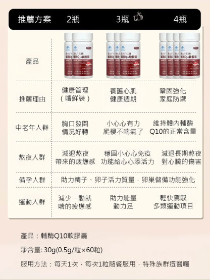 【清血管保心臟】輔酶Q10軟膠囊