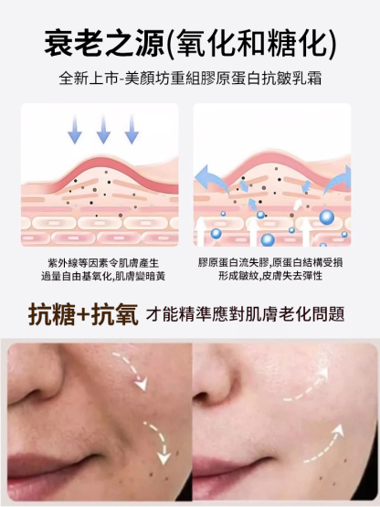 重組膠原抗皺保濕霜