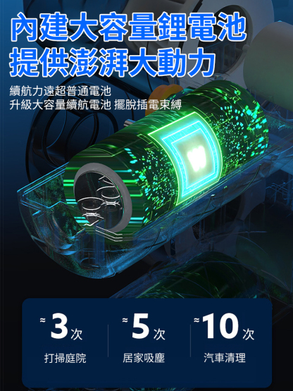 六合一無線強力車載吸塵器