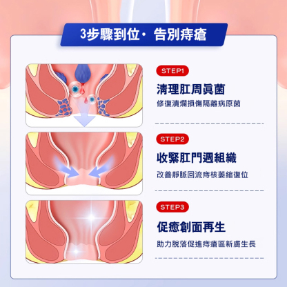 斷痔保健膏