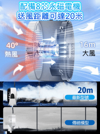 USB大風力桌面空氣循環扇，❄️十倍冷凍新技術！比冷氣還省電，比冷氣還冷！三天的用電量僅為一度電✨
