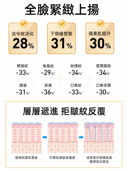 【重回少女肌】黃金膠原蛋白抗皺霜