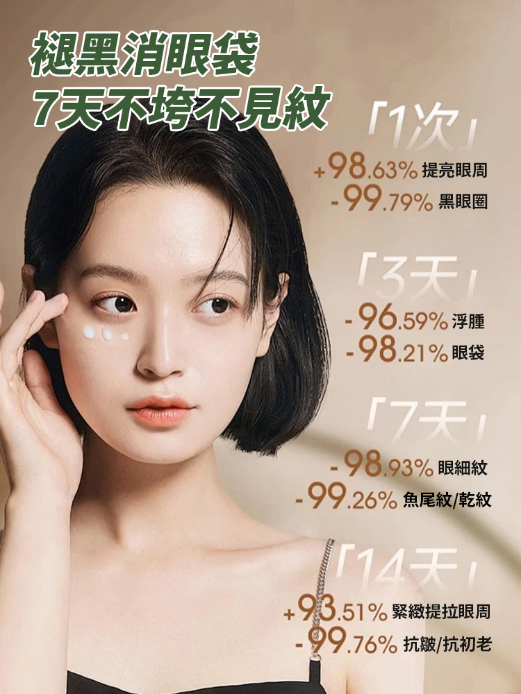 最新熱銷單品，一抹抗皺，眼部肌膚年輕10歲