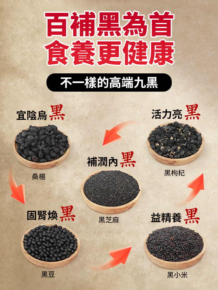 【百歲老人常喝】九黑九養粉,早晨一杯,以黑養黑,10大原生營養,年輕20歲