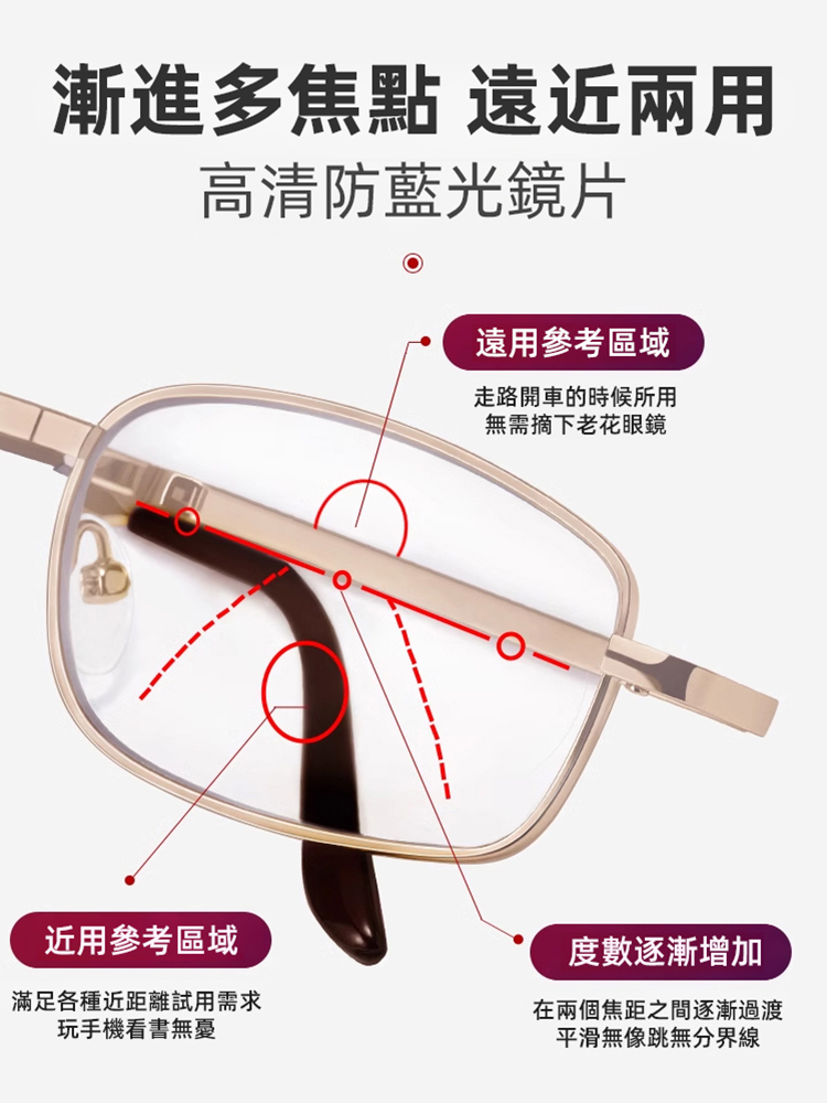 防藍光折疊老花眼鏡
