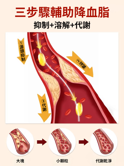 【專業降脂】亞麻仁油降血脂膠囊
