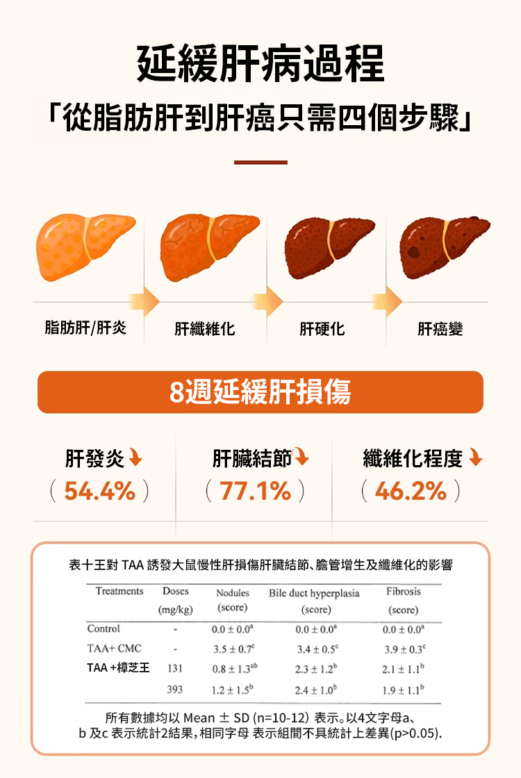 翻译件-JC-葛根丹参茶多酚护肝片-1213494-系统_15.jpg