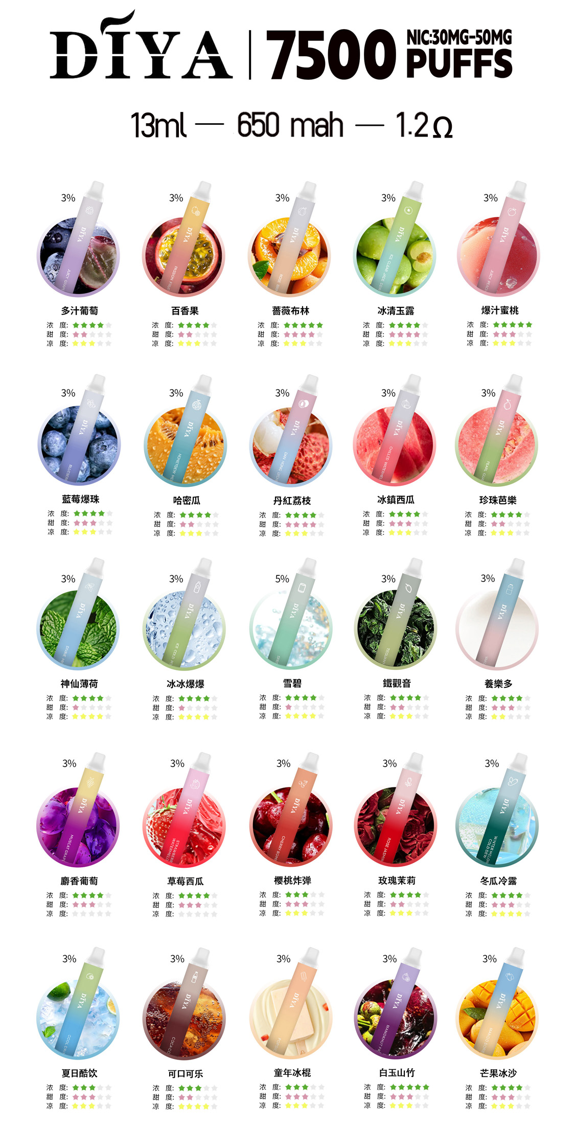 【 叮啞DIYA 拋棄式7500口】叮啞原廠一次性7500口電子煙｜30mg/50mg含丁量｜12ml大容量煙油｜650mAh超長續航｜全台灣最低價