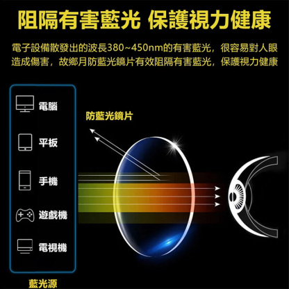 全新一體輕巧防藍光老花眼鏡