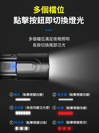 白激光伸縮變焦強光手電筒