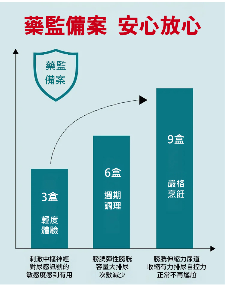 翻译件-HFH-【漏尿问题专研】遗尿穴位压力刺激贴-1210245-系统_07.jpg