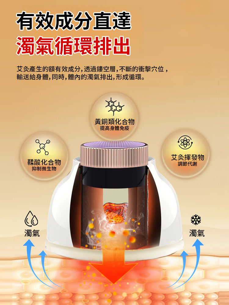 艾灸盒宮寒無菸包隨身蒸燻艾灸罐子