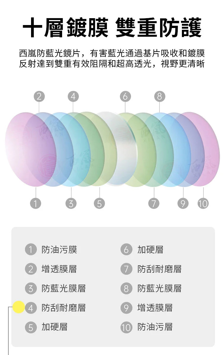 翻译件-HFH-智能变焦防辐射抗疲劳高清老花镜-1141817-系统-(1)_13.jpg