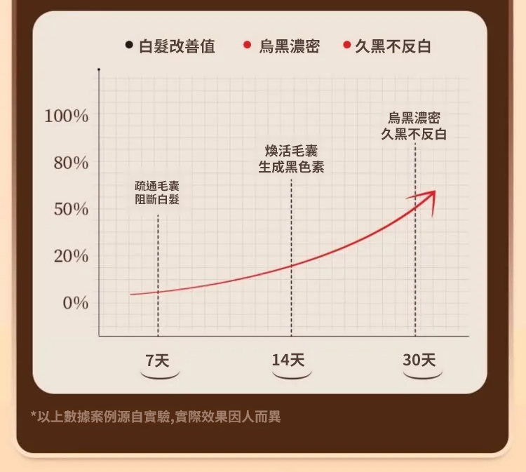 翻译件-SL-【白发不用染】人参桑葚乌黑膏-1265835-系统_18.jpg
