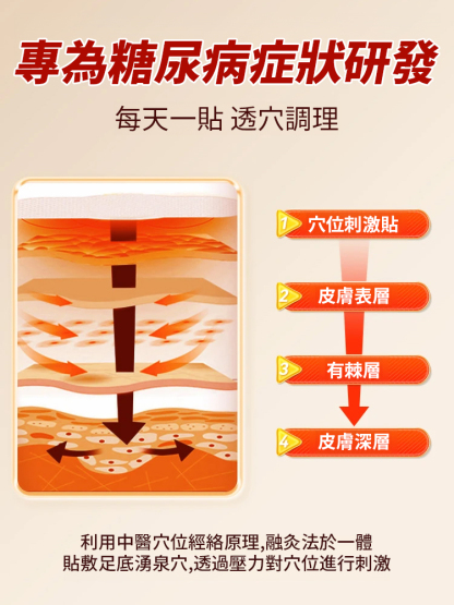 【1貼降血糖】穆一堂穴位磁療貼
