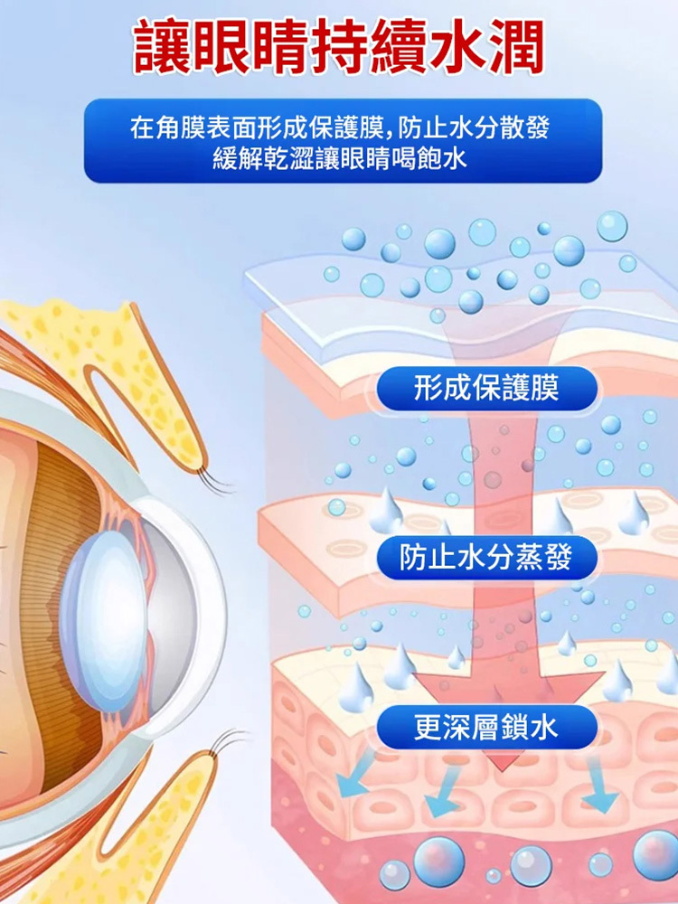 藍莓葉黃素護理液