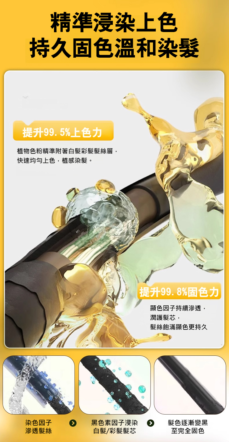 植物單劑花香染,發樂美單劑花香染發膏植物不傷發蓋白發染發劑植物不染皮膚300ml每瓶 植物單劑花香染