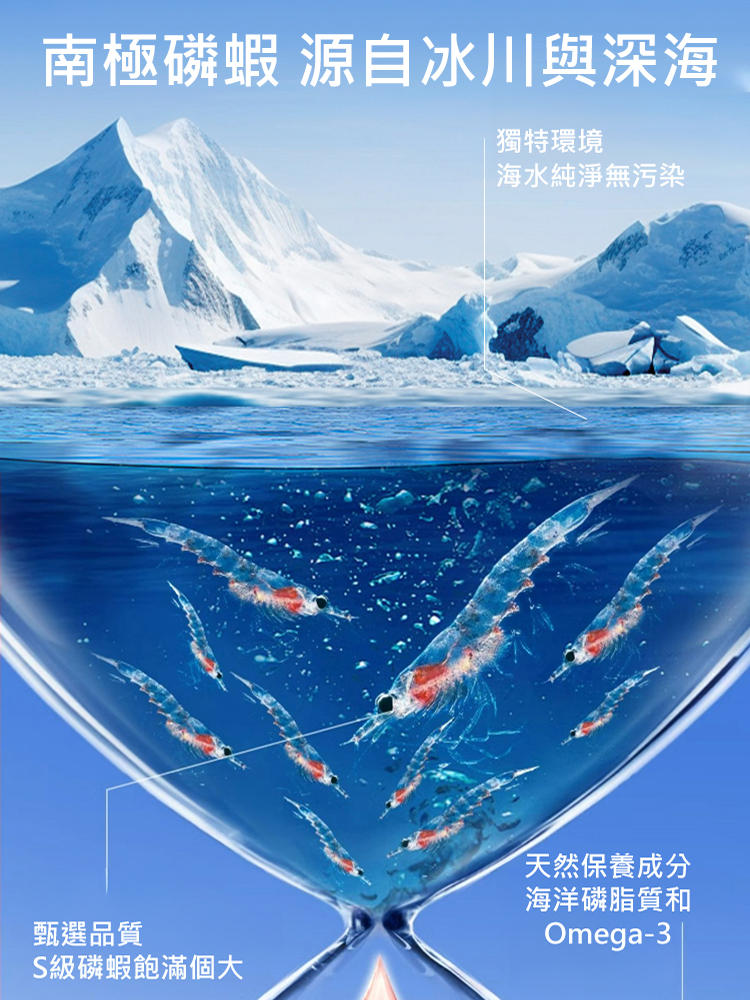 【15天還你一個健康血管】南極磷蝦油膠囊
