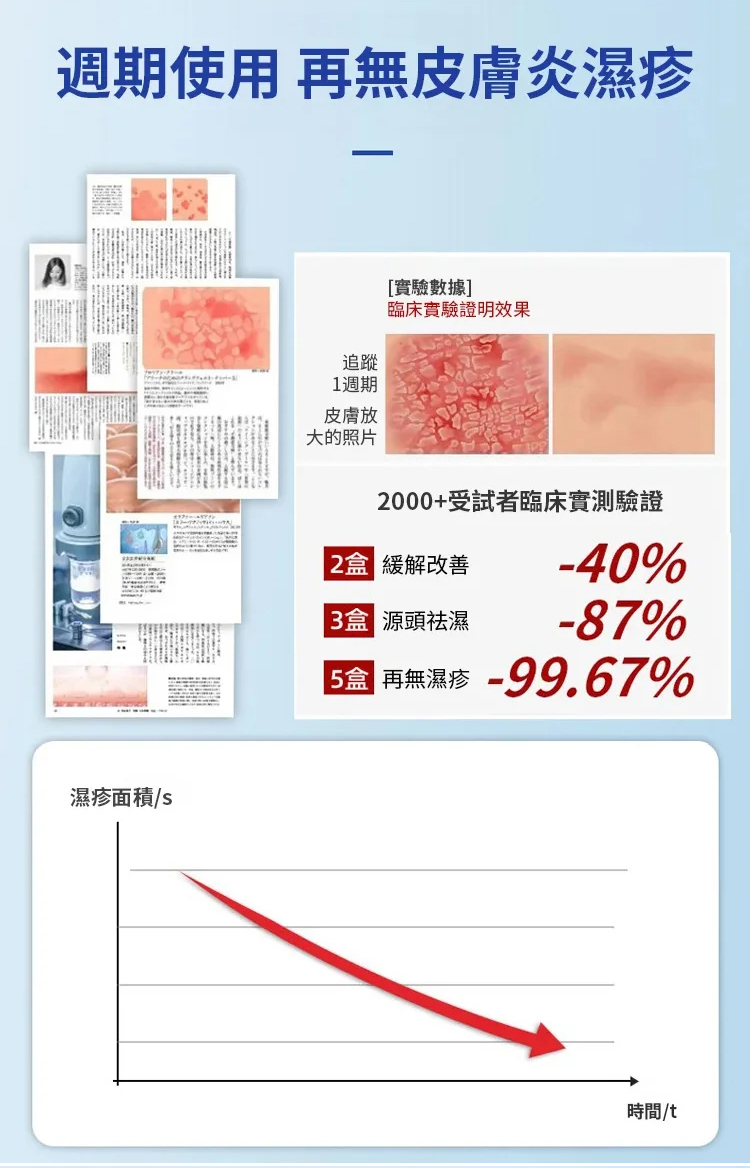 苗疆百草膏