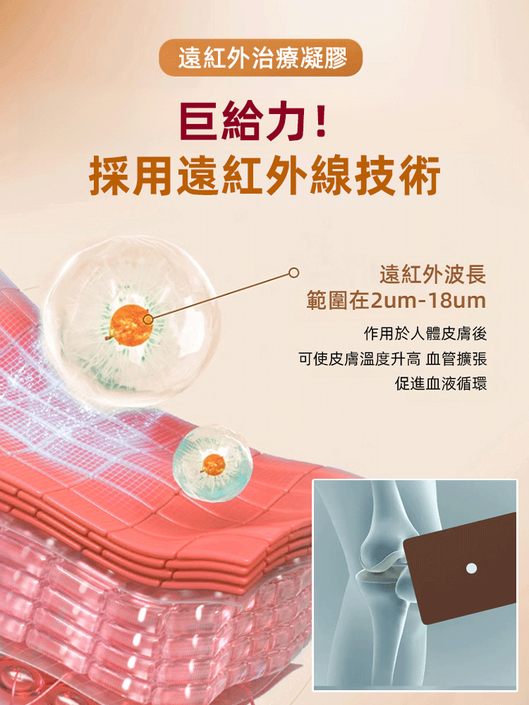 【香港大藥局】三七透骨貼