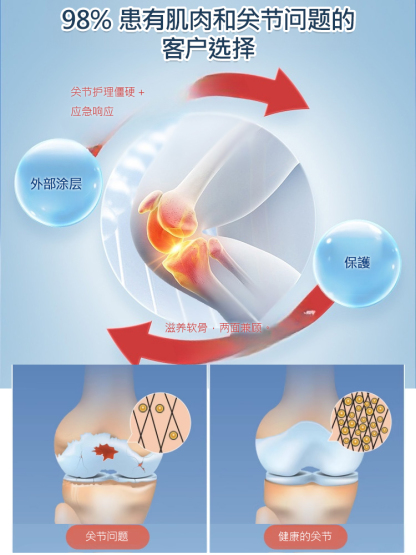 天寶滑膜半月板膏滑膜凝膠