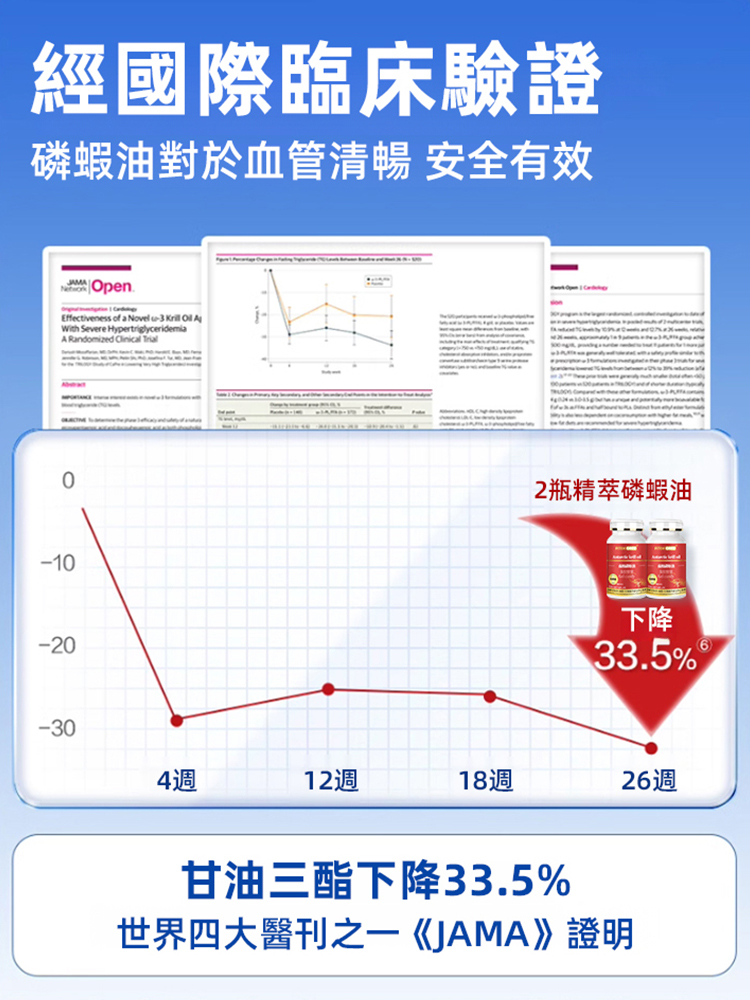 降低血壓血脂南極磷蝦油