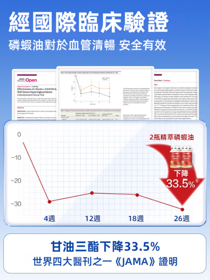 降低血壓血脂南極磷蝦油