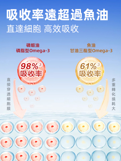 降低血壓血脂南極磷蝦油