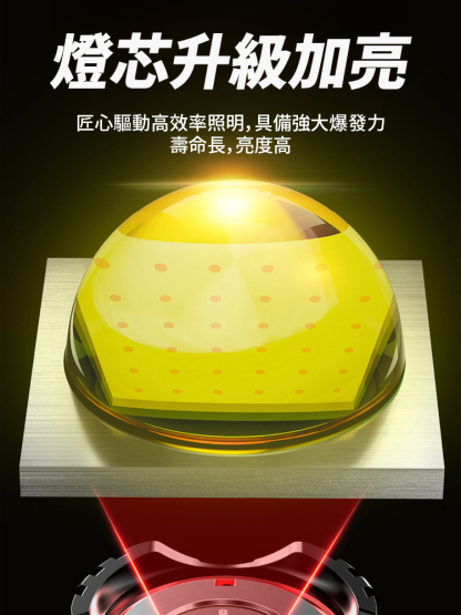 德國遠近雙光源變焦感應頭燈