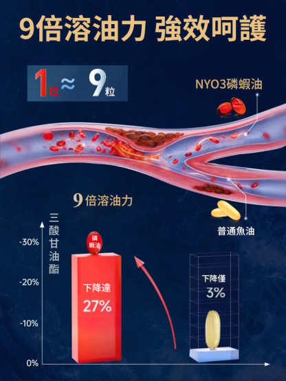 【疏通無憂】南極磷蝦油