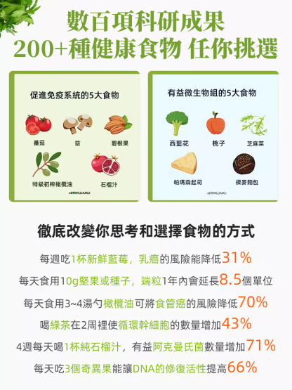【高品質長壽的秘訣】四季養生全書