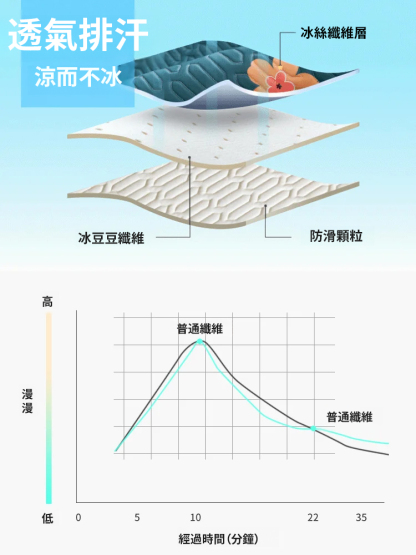復古ins風床頭靠墊軟包護腰靠枕