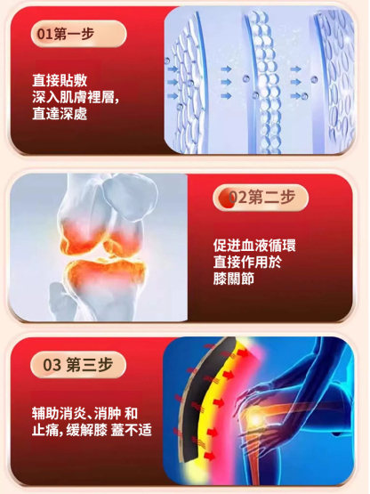 【專攻膝關節】全新升級膝蓋治療貼