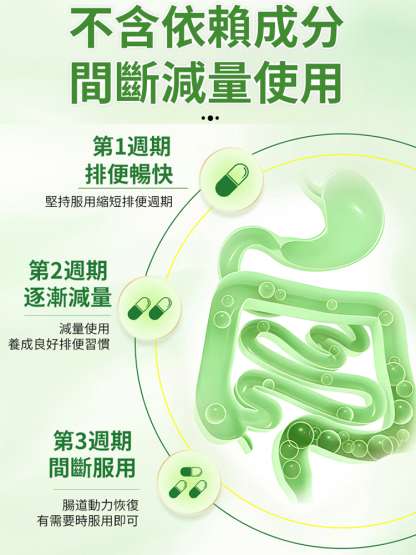 【潤腸通便】金舒嗵膠囊凝膠