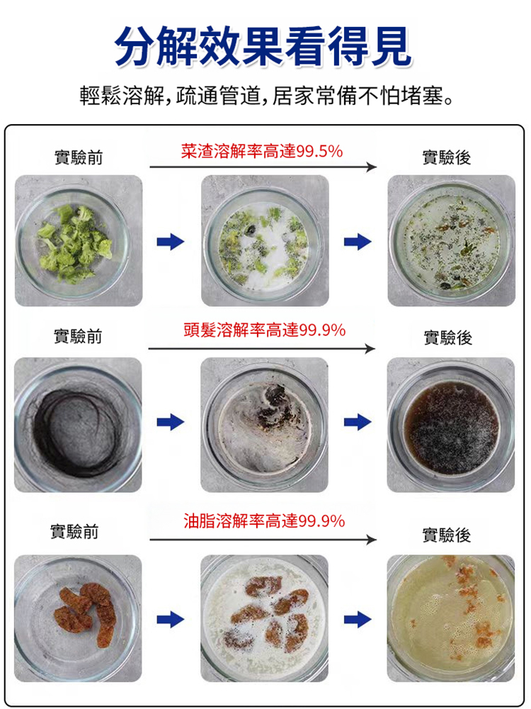 強力管道疏通劑