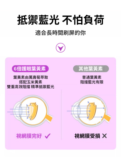 6倍護眼越橘藍莓葉黃素護眼丸