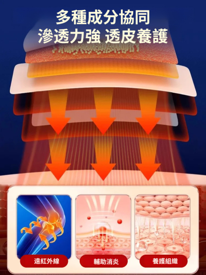 【專攻膝關節】全新升級膝蓋治療貼