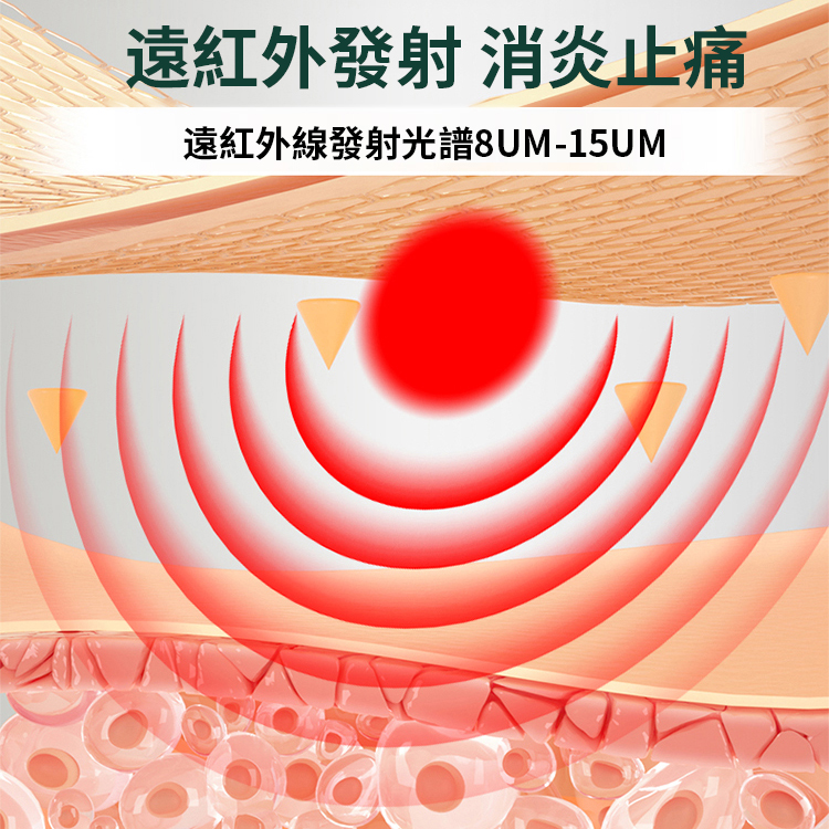 膝關節遠紅外線治療凝膠