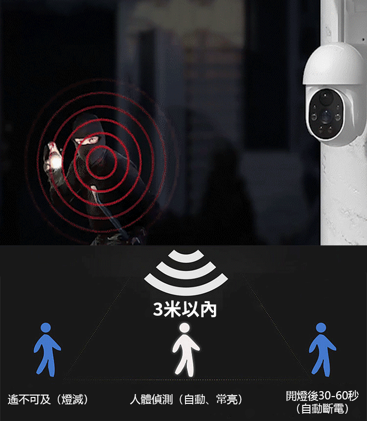 模擬監視攝影機路燈