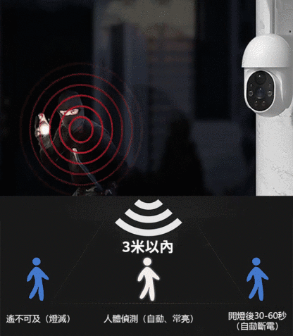 模擬監視攝影機路燈