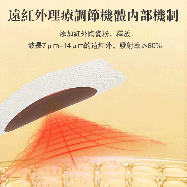 化糖消穴位貼
