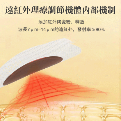 化糖消穴位貼