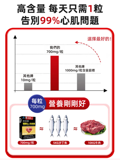 【心臟守護神】輔酶Q10軟膠囊