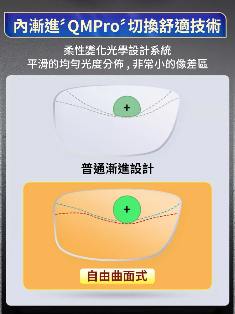 方框變焦無螺絲高清老花眼鏡