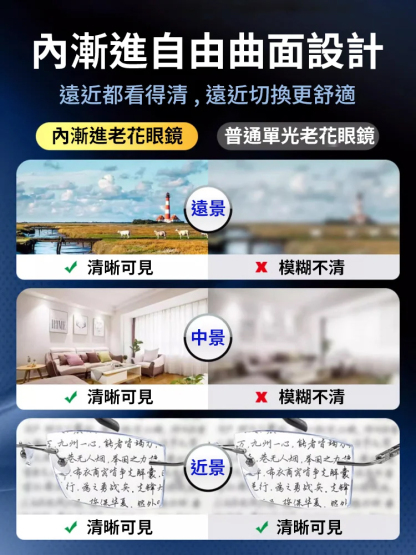 方框變焦無螺絲高清老花眼鏡
